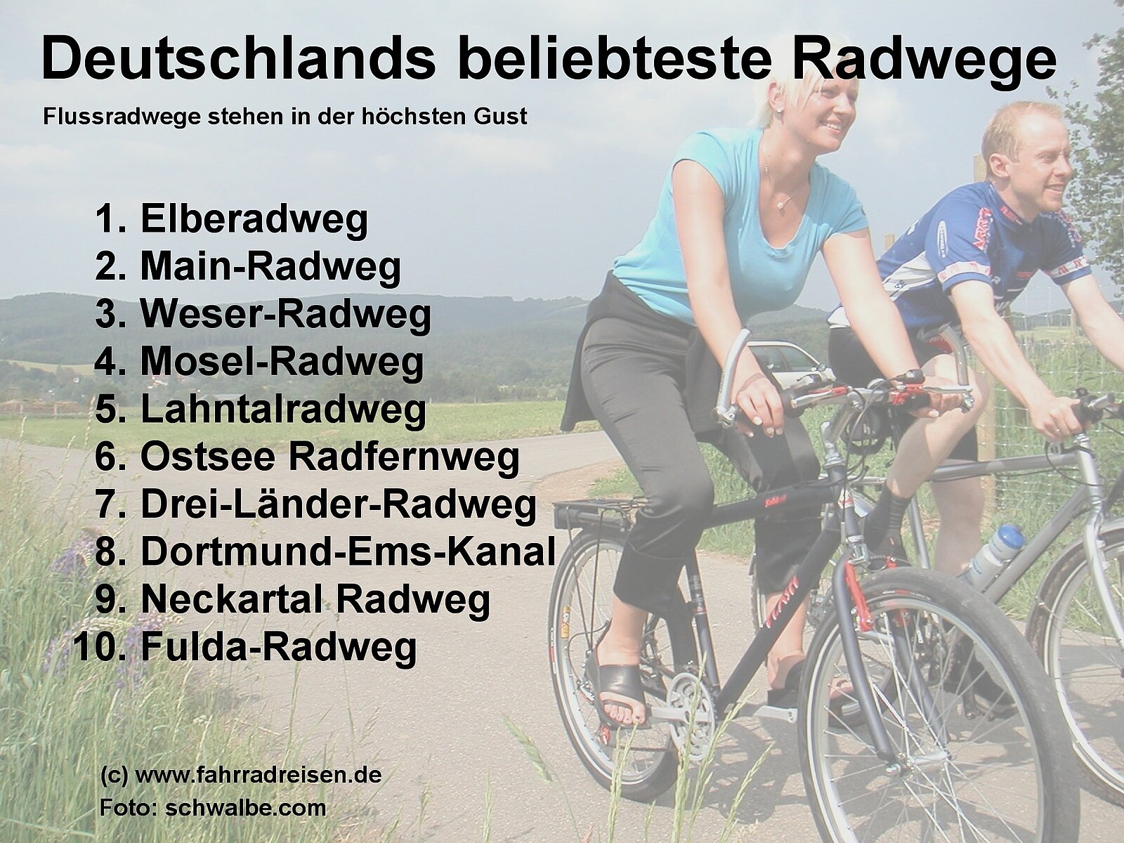 Studie: Deutschlands beliebteste Radwege