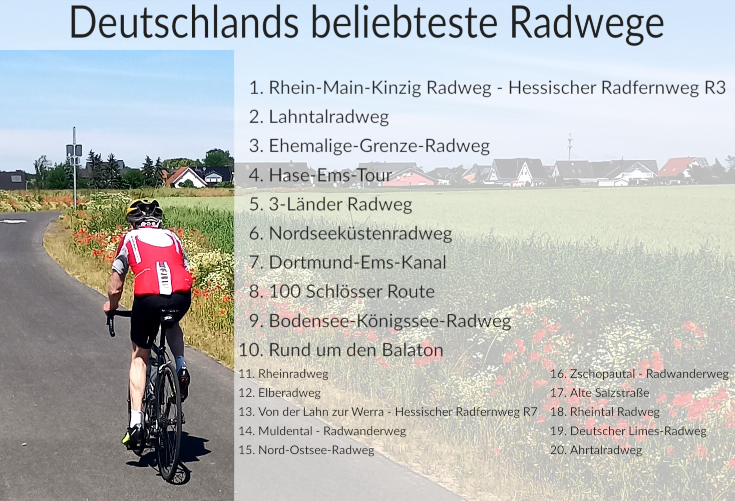 Studie: Deutschlands beliebteste Radwege